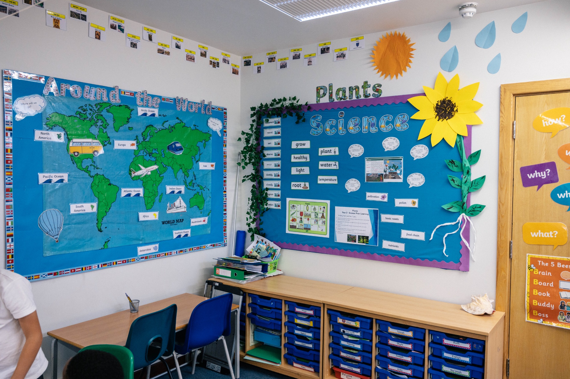 Wall displays in a classroom